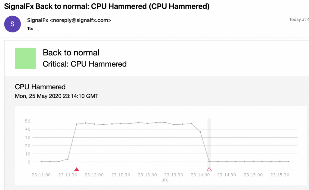 CPU Recovery