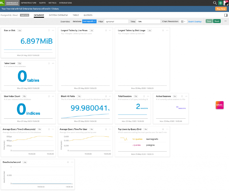 Splunk Observability Cloud Tutorial: Complete Guide to Observability ...