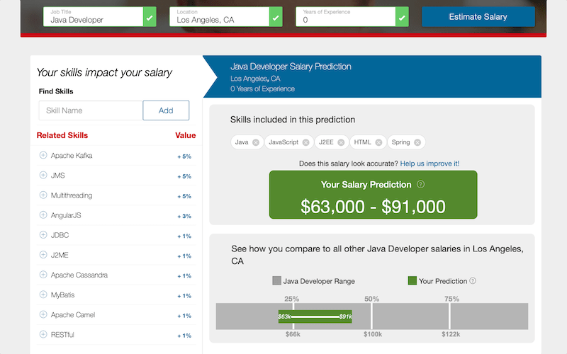 Salary Dice Clay