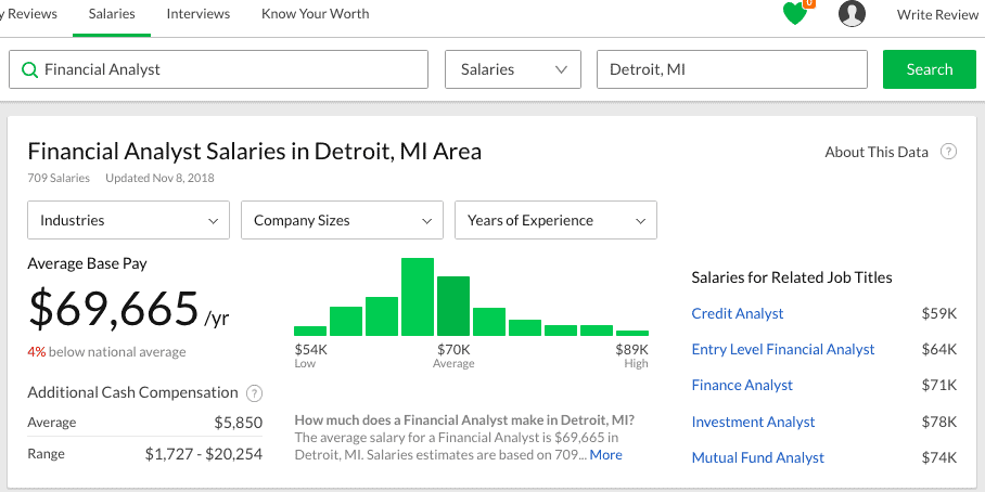 Glassdoor, Find The Floor!