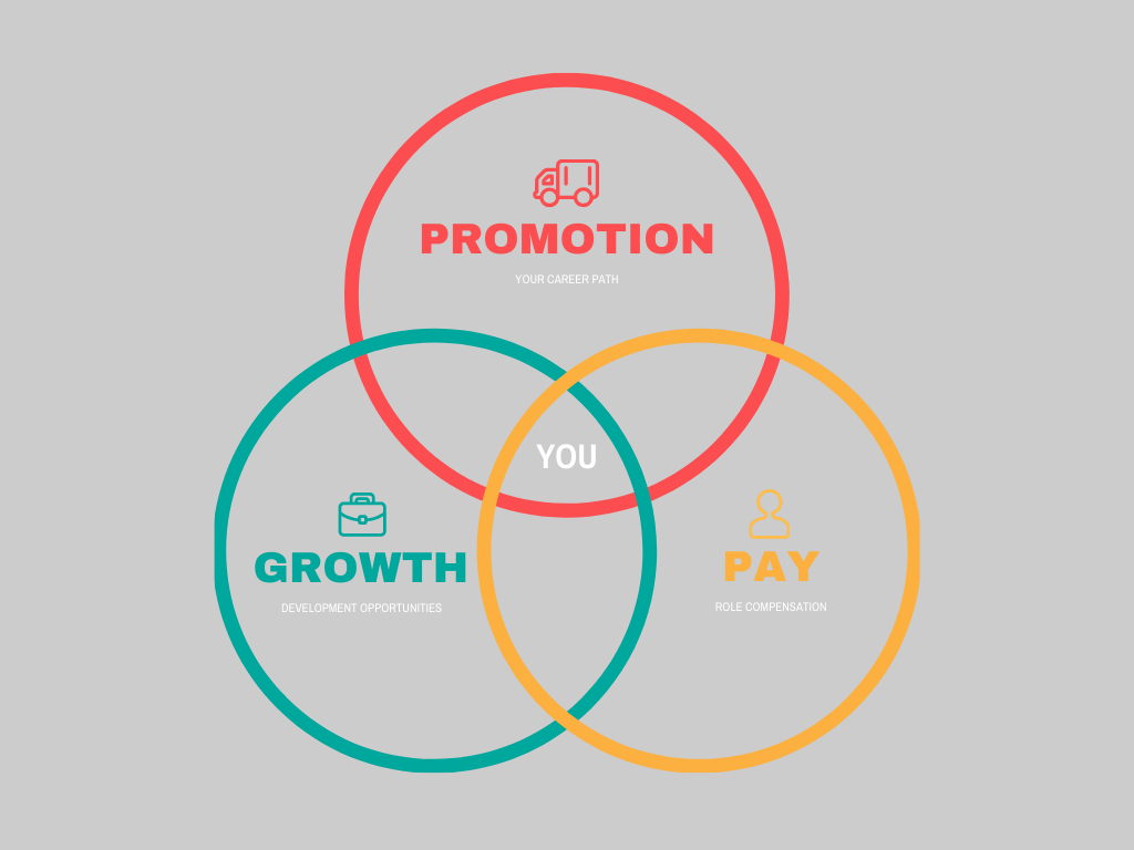 Salary Negotiation Sweet Spot