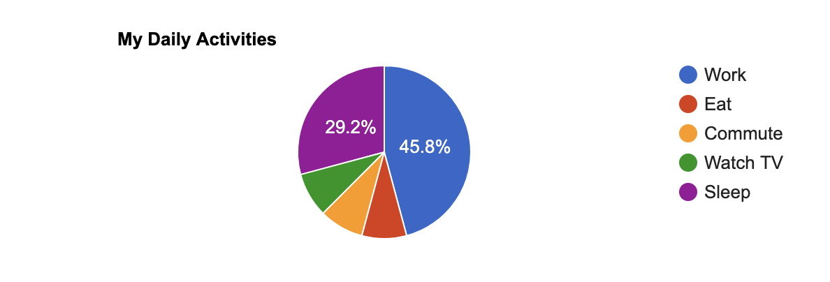 Pie Chart