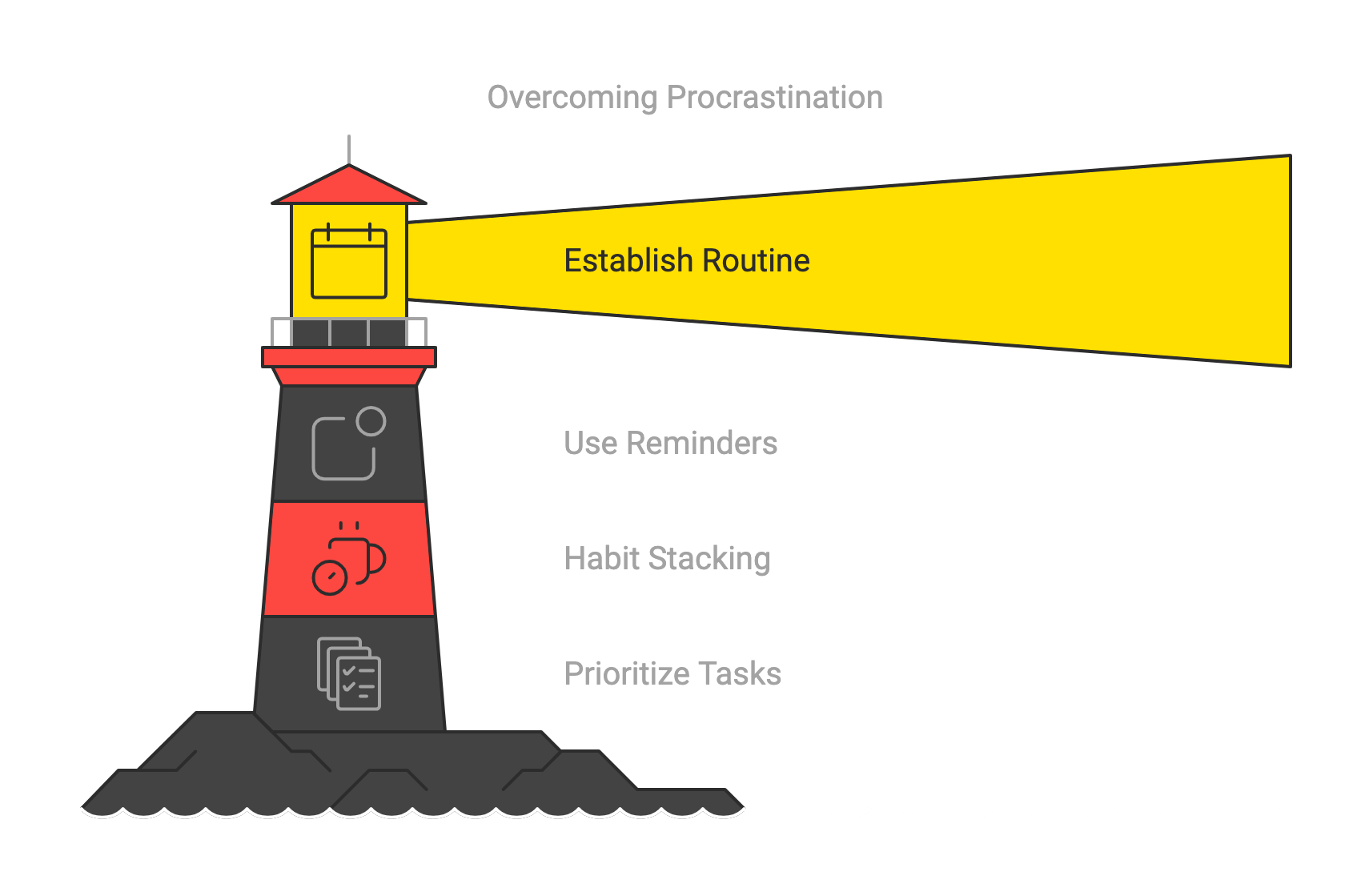 How Do I Avoid Procrastinating Effectively?