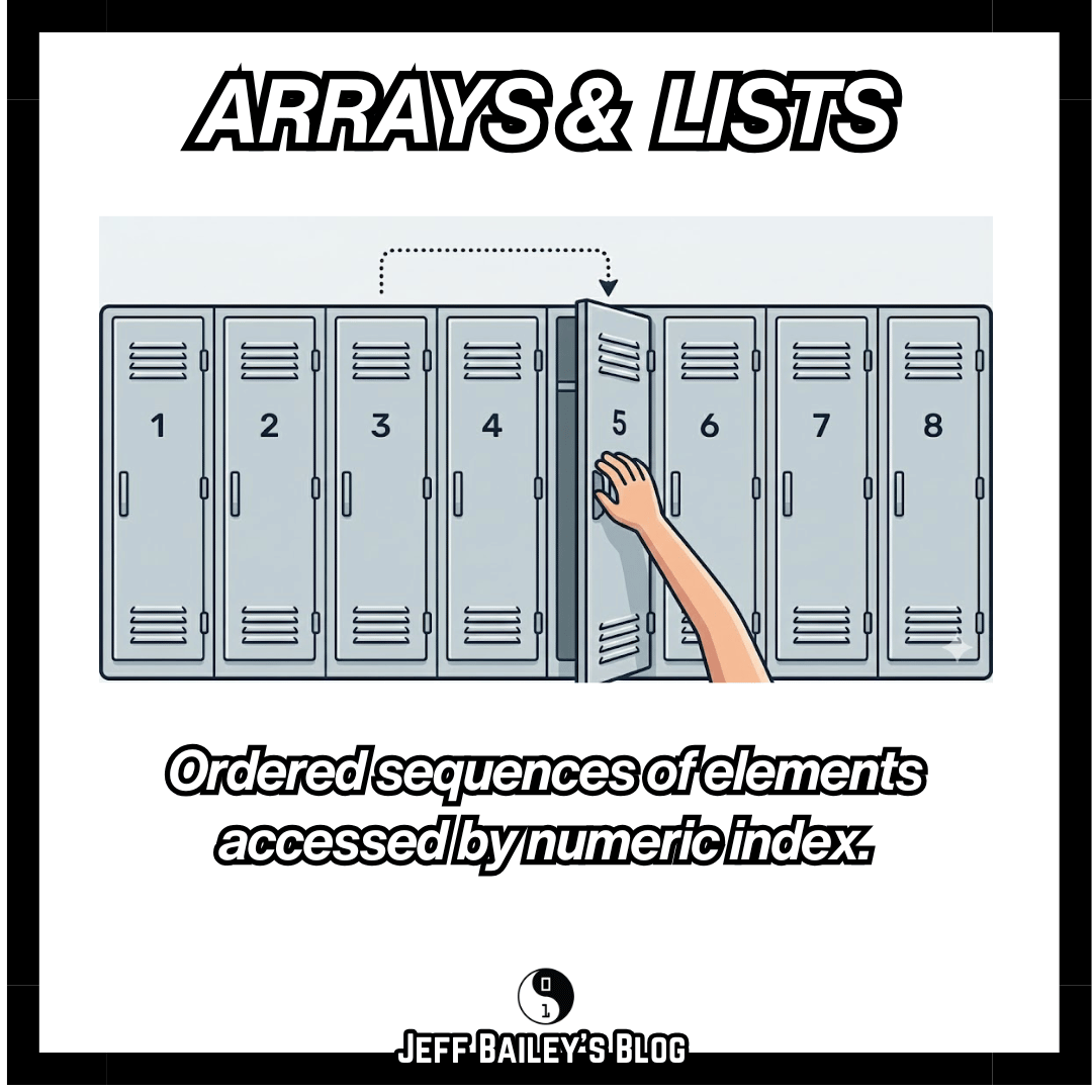 Arrays