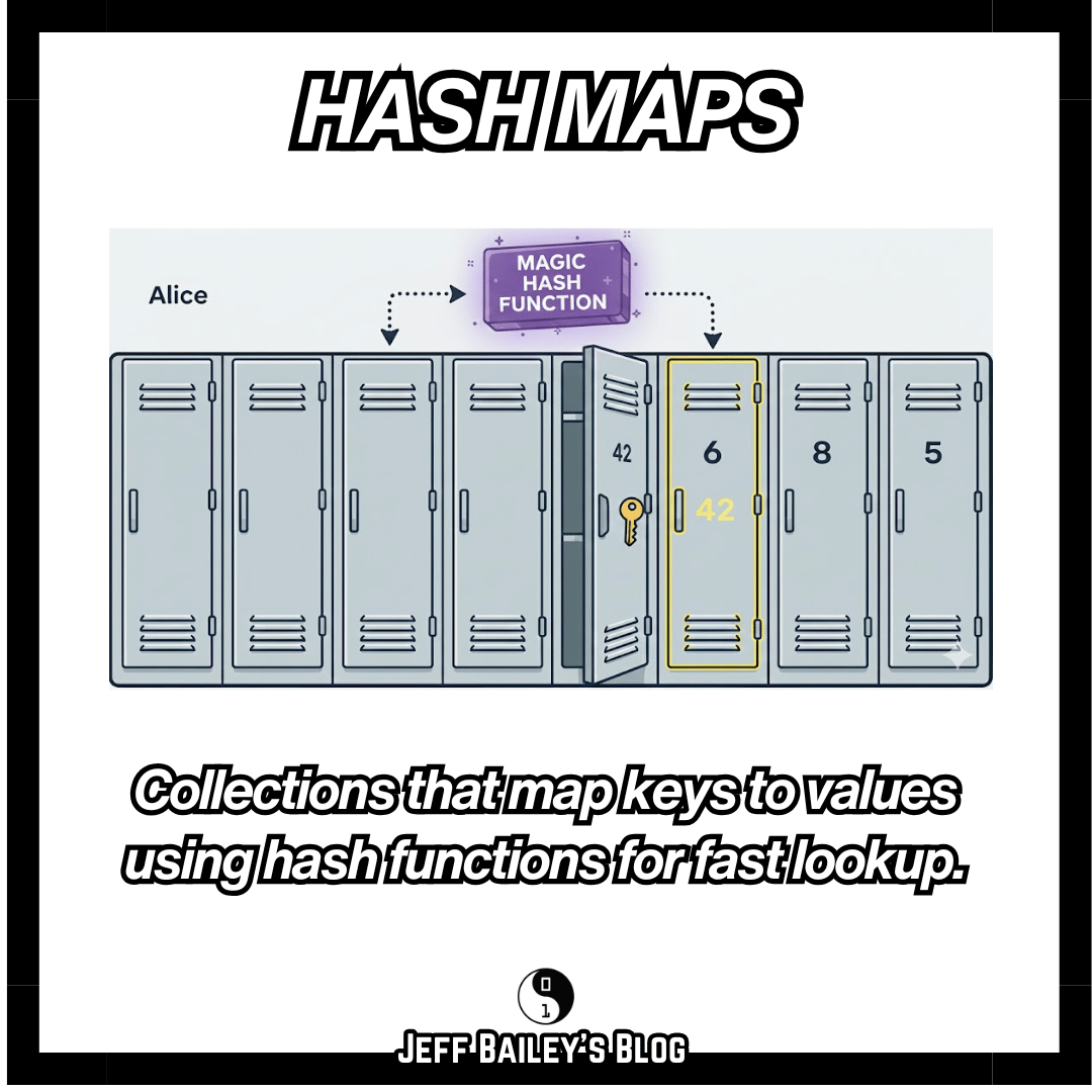 Hash Maps