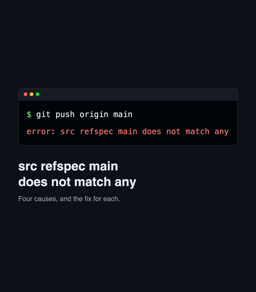 A terminal showing git push origin main answering with error: src refspec main does not match any.