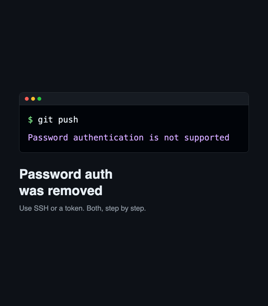 A terminal showing a git push rejected because password authentication is not supported.