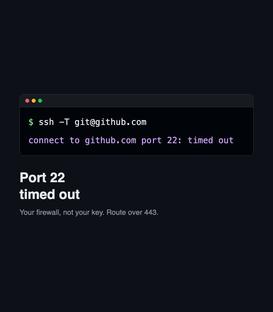 A terminal showing an SSH connection to github.com on port 22 timing out.